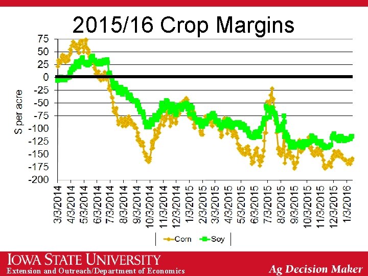 2015/16 Crop Margins Extension and Outreach/Department of Economics 