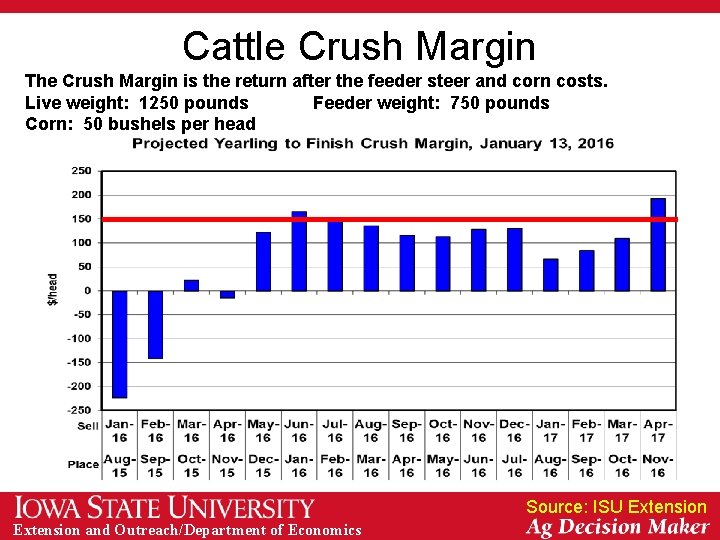 Cattle Crush Margin The Crush Margin is the return after the feeder steer and