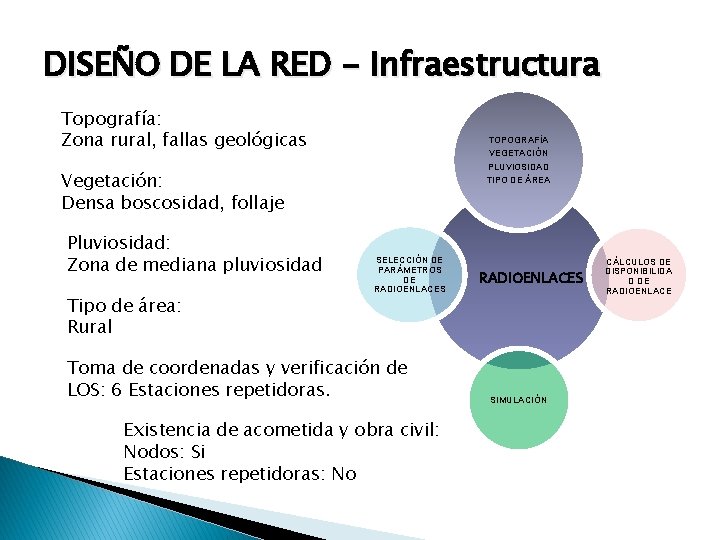 DISEÑO DE LA RED - Infraestructura Topografía: Zona rural, fallas geológicas TOPOGRAFÍA VEGETACIÓN PLUVIOSIDAD