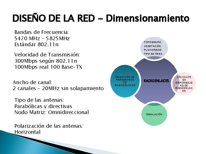 DISEÑO DE LA RED - Dimensionamiento Bandas de Frecuencia: 5470 MHz – 5825 MHz