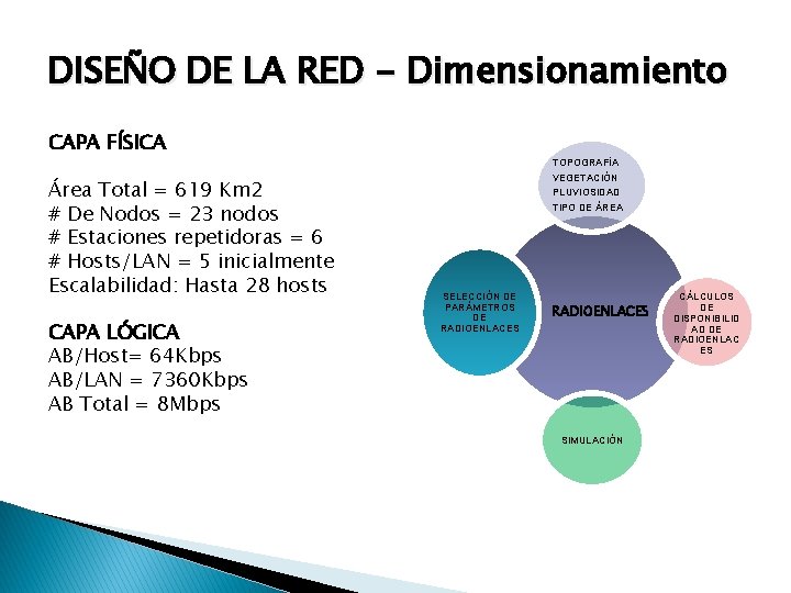 DISEÑO DE LA RED - Dimensionamiento CAPA FÍSICA Área Total = 619 Km 2