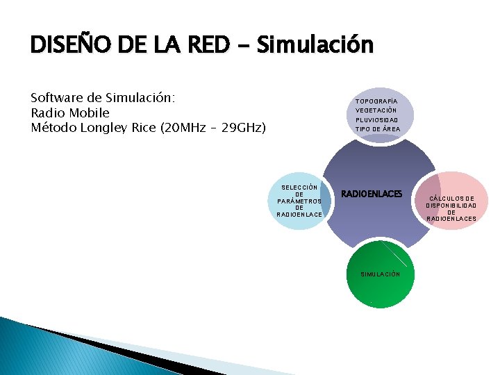 DISEÑO DE LA RED - Simulación Software de Simulación: Radio Mobile Método Longley Rice