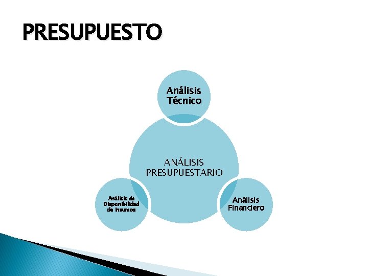 PRESUPUESTO Análisis Técnico ANÁLISIS PRESUPUESTARIO Análisis de Disponibilidad de Insumos Análisis Financiero 