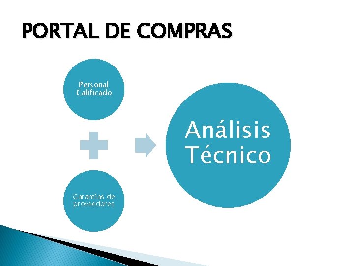 PORTAL DE COMPRAS Personal Calificado Análisis Técnico Garantías de proveedores 