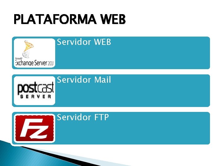 PLATAFORMA WEB Servidor Mail Servidor FTP 