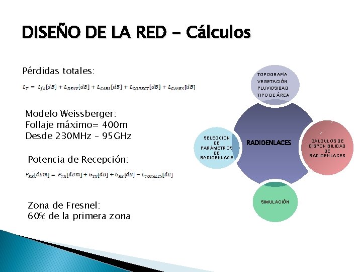 DISEÑO DE LA RED - Cálculos Pérdidas totales: TOPOGRAFÍA VEGETACIÓN PLUVIOSIDAD TIPO DE ÁREA