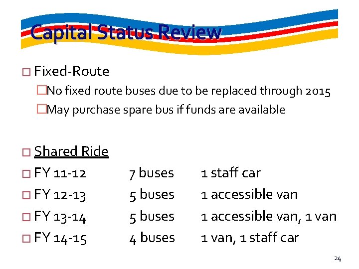 Capital Status Review � Fixed-Route �No fixed route buses due to be replaced through