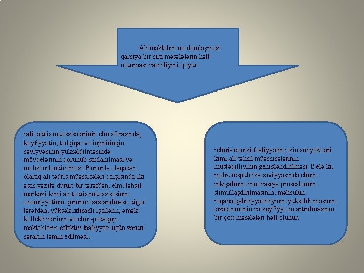 Ali məktəbin modernləşməsi qarşıya bir sıra məsələlərin həll olunması vacibliyini qoyur: • ali tədris