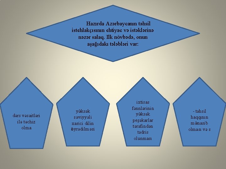 Hazırda Azərbaycanın təhsil istehlakçısının ehtiyac və istəklərinə nəzər salaq. Ilk növbədə, onun aşağıdakı tələbləri