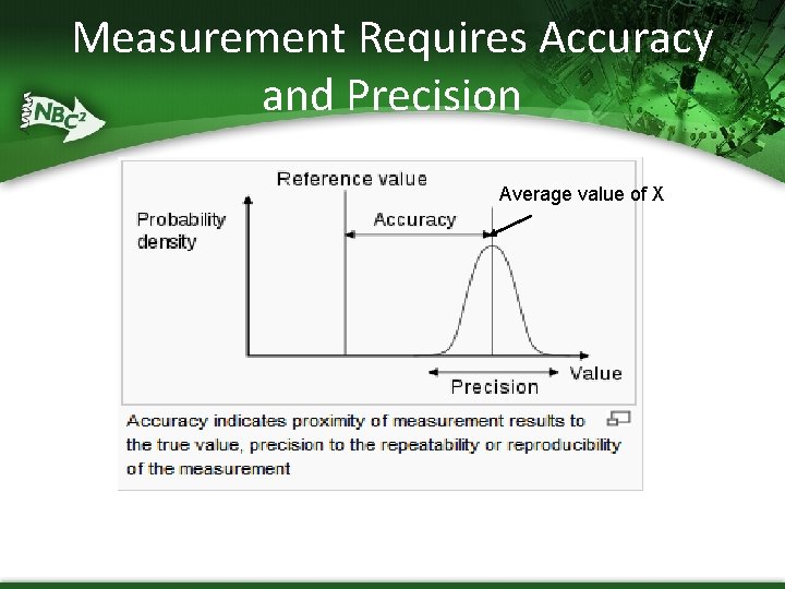 Measurement Requires Accuracy and Precision Average value of X 