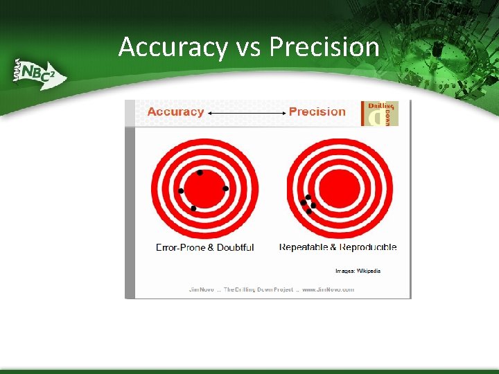 Accuracy vs Precision 