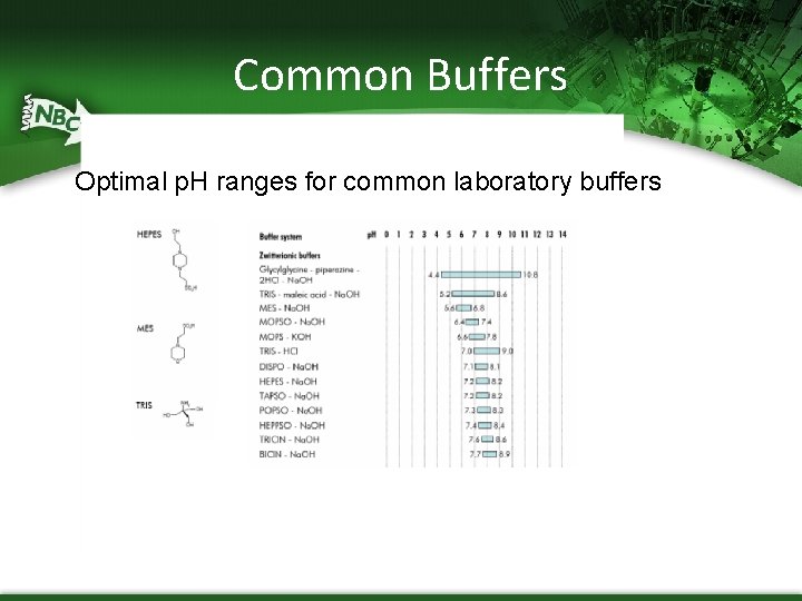 Common Buffers Optimal p. H ranges for common laboratory buffers 