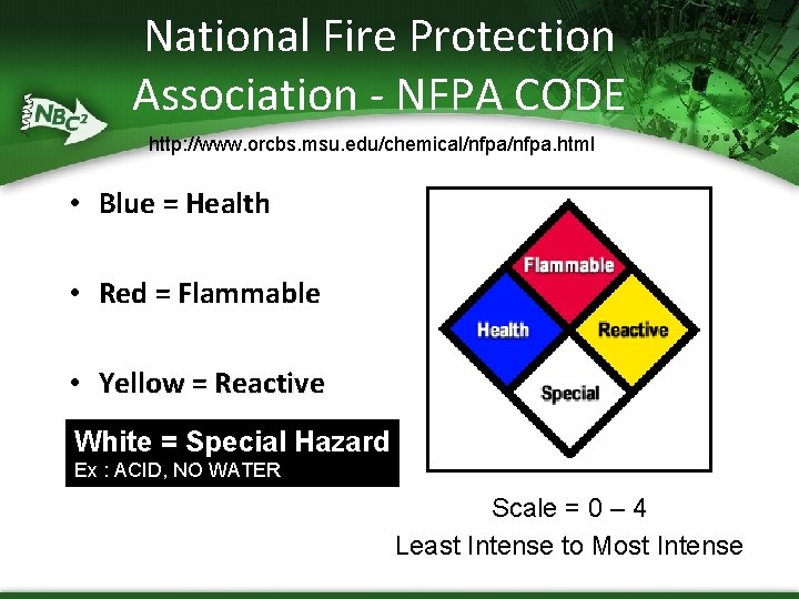 National Fire Protection Association - NFPA CODE http: //www. orcbs. msu. edu/chemical/nfpa. html •