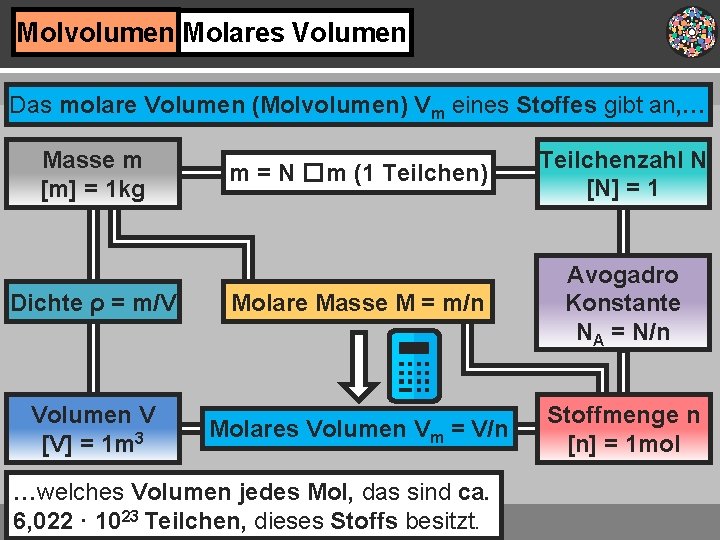 Molvolumen Molares Volumen Das molare Volumen (Molvolumen) Vm eines Stoffes gibt an, … Masse
