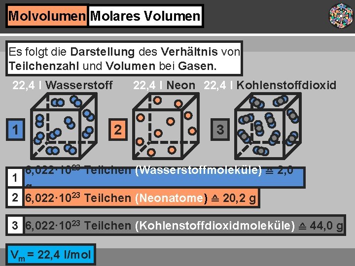Molvolumen Molares Volumen Es folgt die Darstellung des Verhältnis von Teilchenzahl und Volumen bei