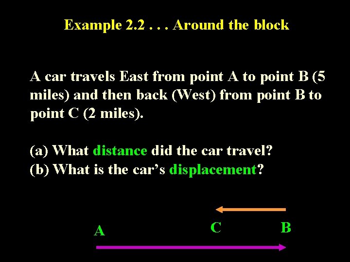 Example 2. 2. . . Around the block A car travels East from point