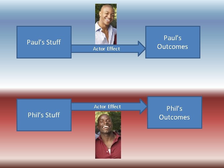 Paul’s Stuff Actor Effect Phil’s Stuff Paul’s Outcomes Phil’s Outcomes 