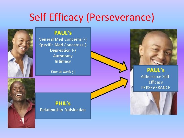 Self Efficacy (Perseverance) PAUL’s General Med Concerns (-) Specific Med Concerns (-) Depression (-)