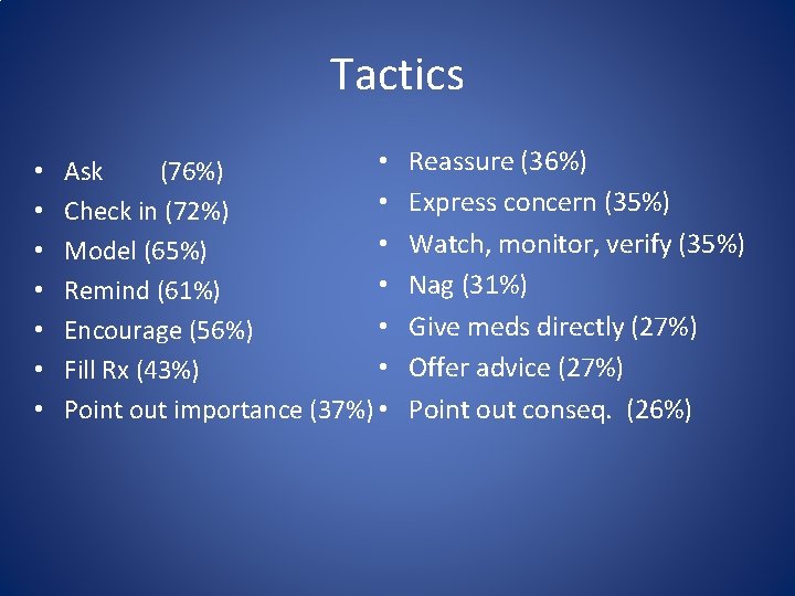 Tactics • • Ask (76%) • Check in (72%) • Model (65%) • Remind