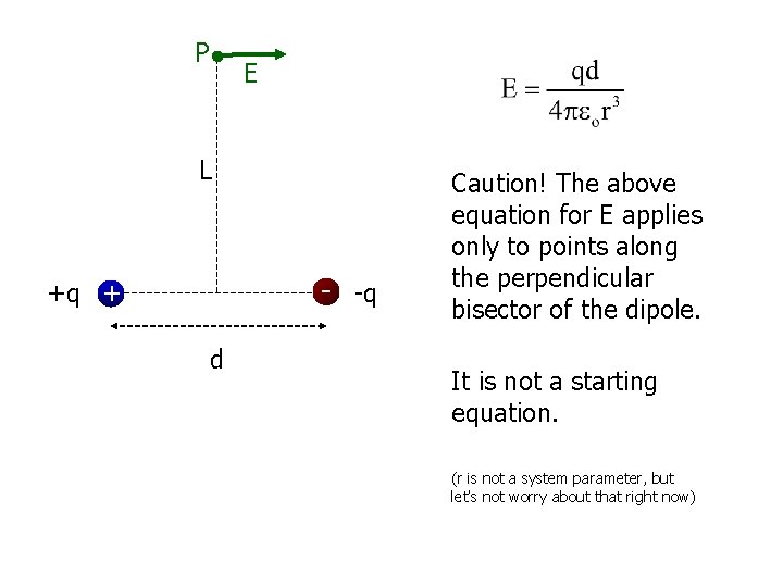 P E L - -q +q + d Caution! The above equation for E