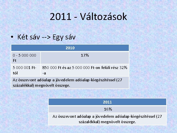 2011 - Változások • Két sáv --> Egy sáv 2010 0 - 5 000