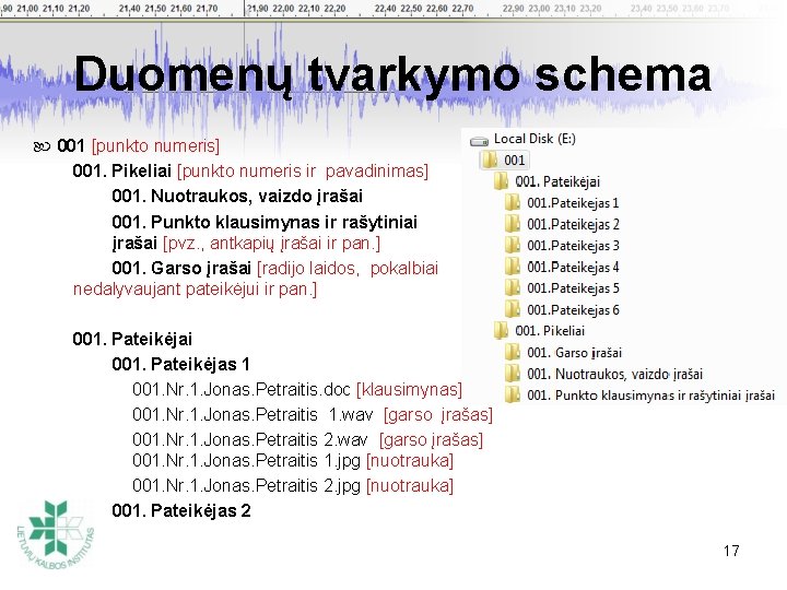 Duomenų tvarkymo schema 001 [punkto numeris] 001. Pikeliai [punkto numeris ir pavadinimas] 001. Nuotraukos,