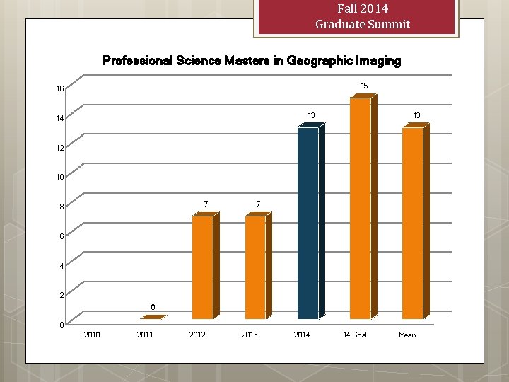 Fall 2014 Graduate Summit Professional Science Masters in Geographic Imaging 15 16 13 14