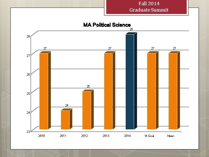 Fall 2014 Graduate Summit MA Political Science 28 28 27 27 27 26 25