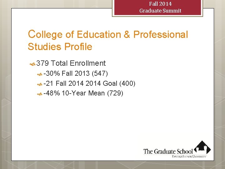 Fall 2014 Graduate Summit College of Education & Professional Studies Profile 379 Total Enrollment