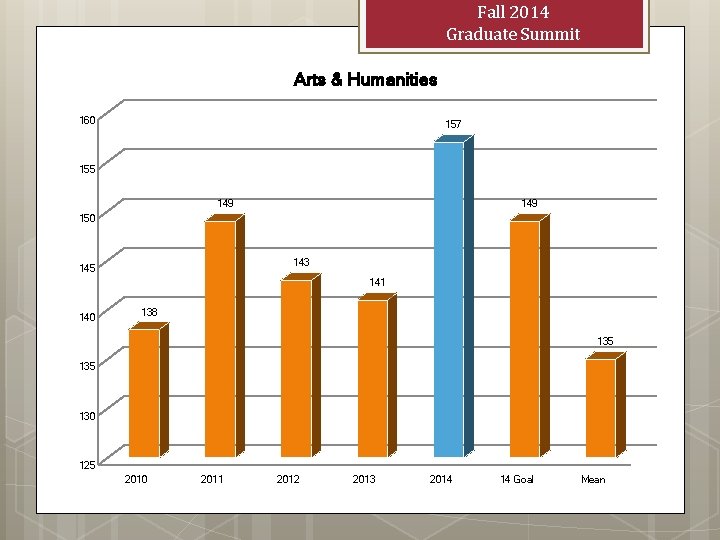 Fall 2014 Graduate Summit Arts & Humanities 160 157 155 149 150 143 145