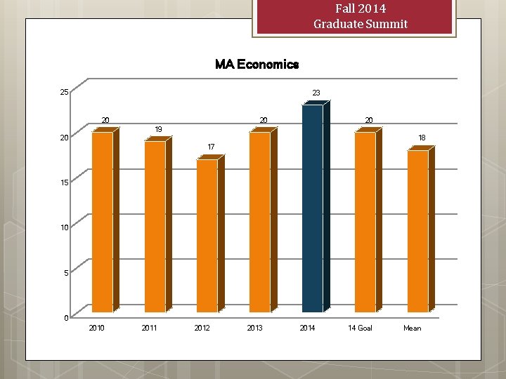 Fall 2014 Graduate Summit MA Economics 25 23 20 20 20 19 20 18