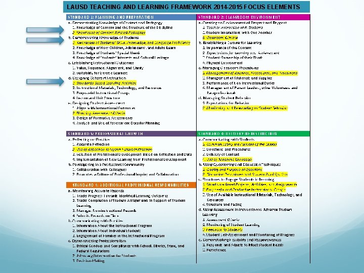 LAUSD TEACHING AND LEARNING FRAMEWORK 2014 -2015 FOCUS ELEMENTS 