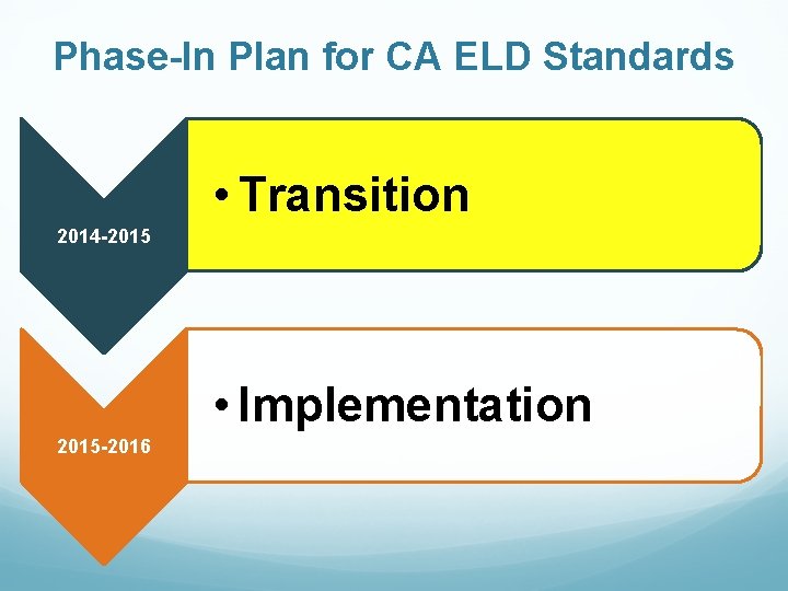 Phase-In Plan for CA ELD Standards • Transition 2014 -2015 • Implementation 2015 -2016