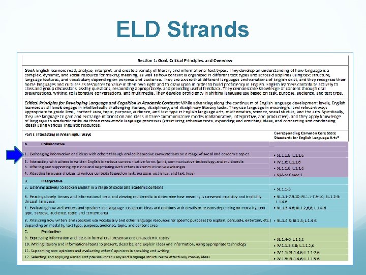 ELD Strands 