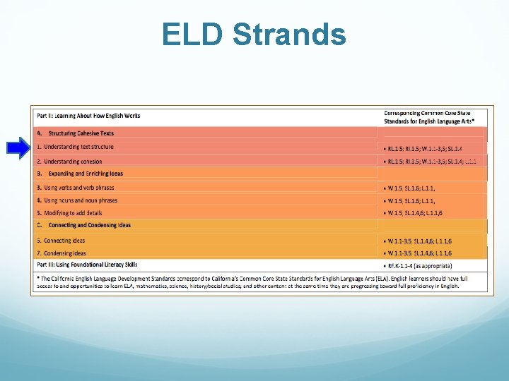 ELD Strands 