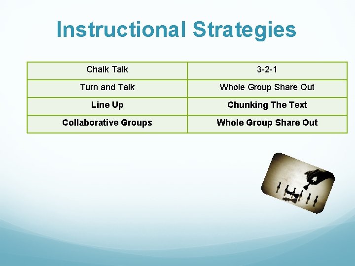 Instructional Strategies Chalk Talk 3 -2 -1 Turn and Talk Whole Group Share Out