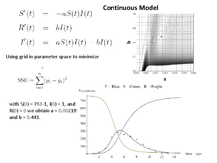 Continuous Model Using grid in parameter space to minimize with S(0) = 763 -1,