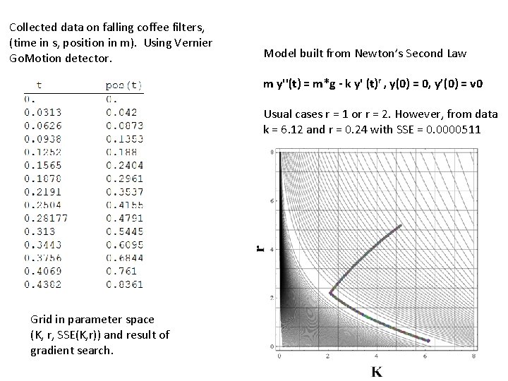 Collected data on falling coffee filters, (time in s, position in m). Using Vernier