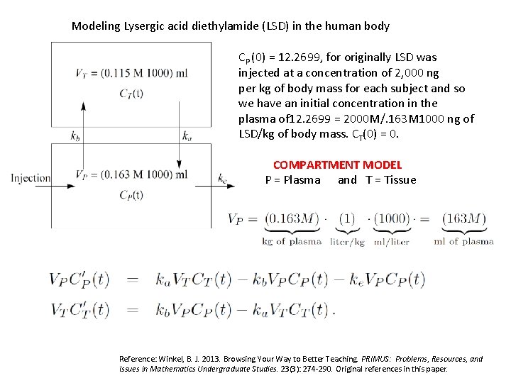 Modeling Lysergic acid diethylamide (LSD) in the human body CP (0) = 12. 2699,