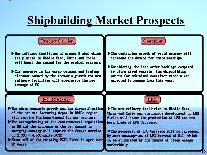 Shipbuilding Market Prospects Product Carrier ▶New refinery facilities of around 9 mbpd which are