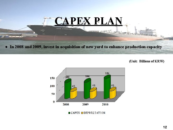 CAPEX PLAN ● In 2008 and 2009, invest in acquisition of new yard to