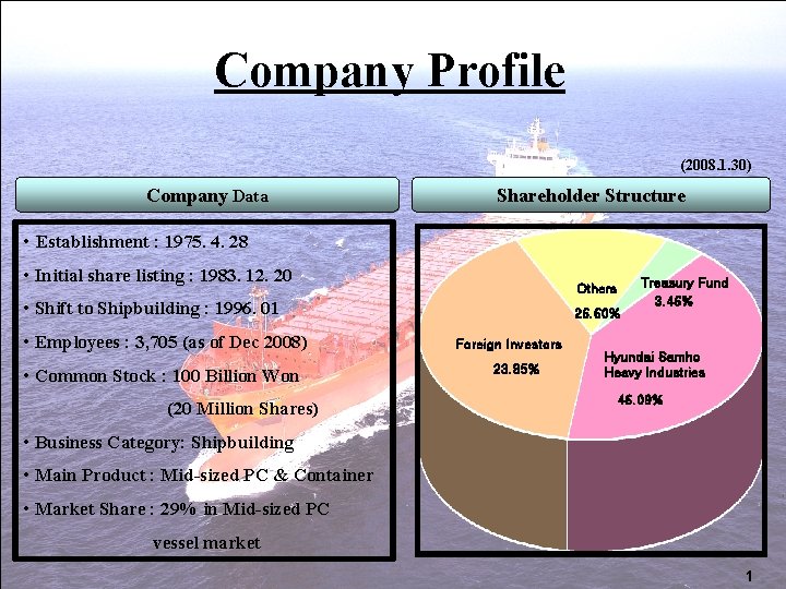 Company Profile (2008. 1. 30) Company Data Shareholder Structure • Establishment : 1975. 4.