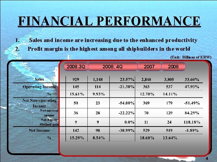FINANCIAL Financial PERFORMANCE Performance 1. 2. Sales and income are increasing due to the