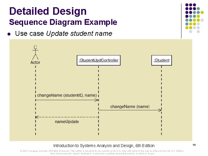 Detailed Design Sequence Diagram Example l Use case Update student name Introduction to Systems