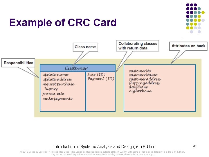 Example of CRC Card Introduction to Systems Analysis and Design, 6 th Edition ©