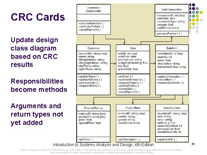 CRC Cards Update design class diagram based on CRC results Responsibilities become methods Arguments