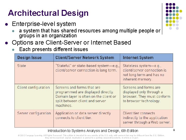 Architectural Design l Enterprise-level system l l a system that has shared resources among