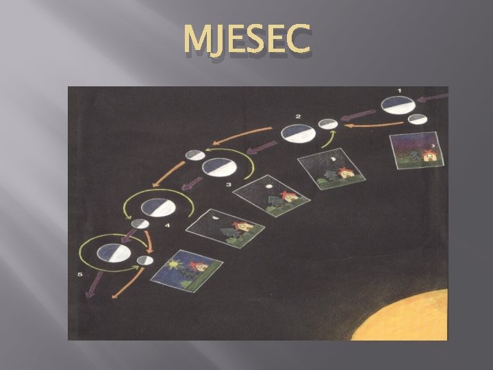 MJESEC 