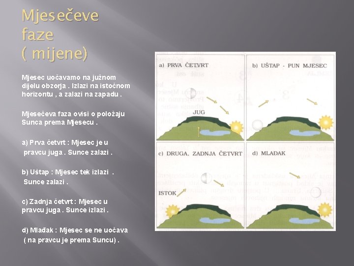 Mjesečeve faze ( mijene) Mjesec uočavamo na južnom dijelu obzorja. Izlazi na istočnom horizontu