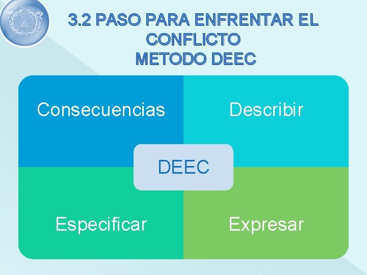 3. 2 PASO PARA ENFRENTAR EL CONFLICTO METODO DEEC Consecuencias Describir DEEC Especificar Expresar